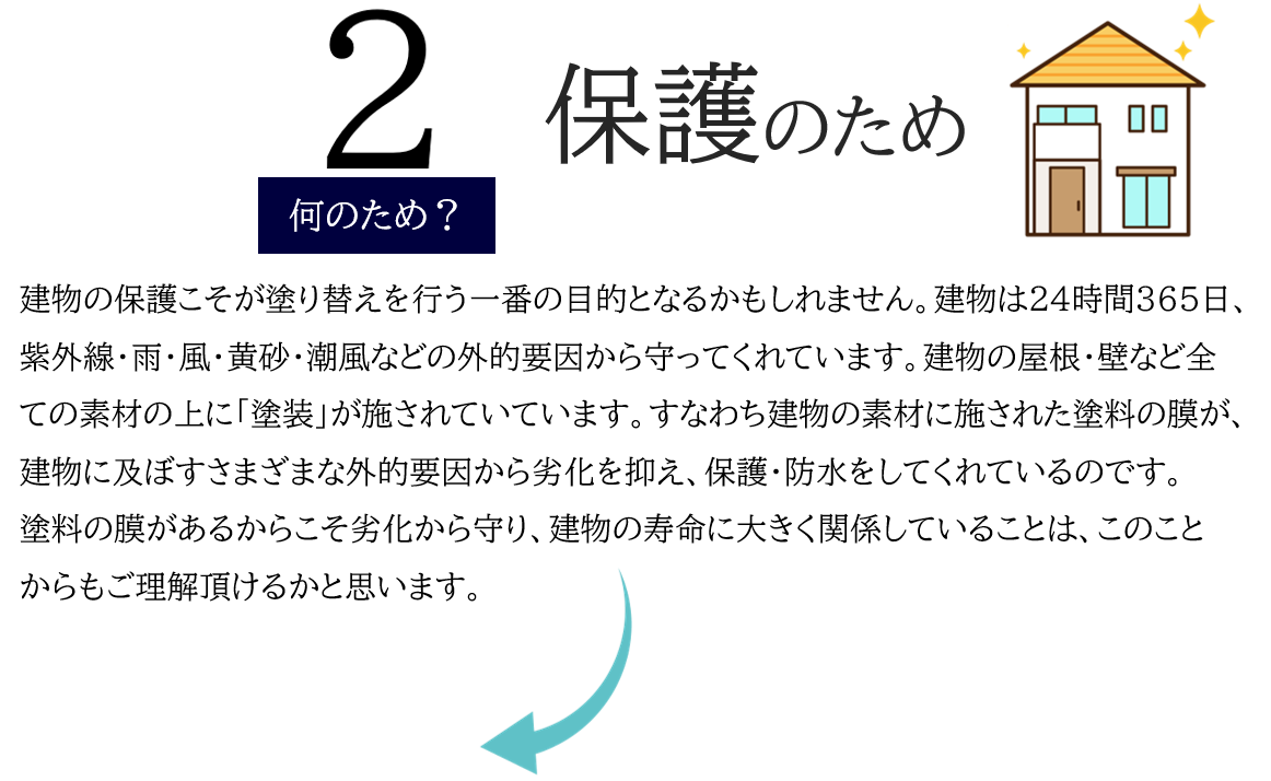 塗り替えの疑問