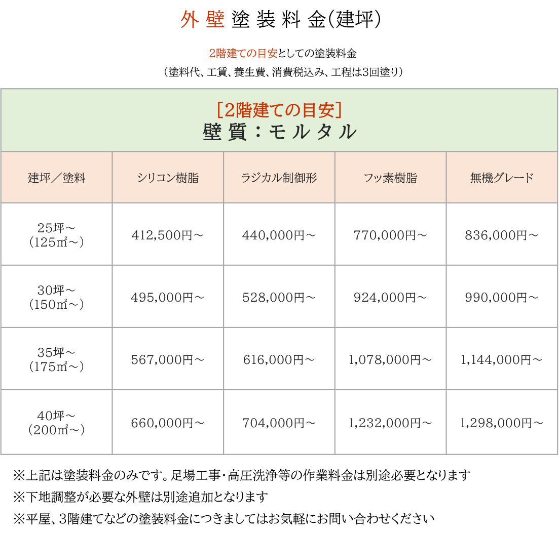 外壁塗装料金