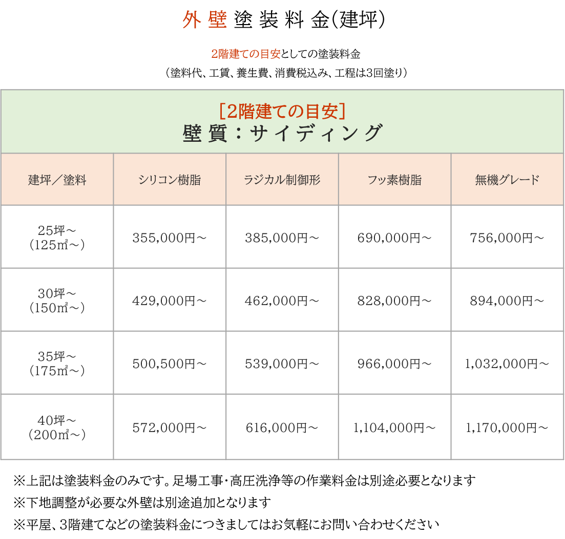 外壁塗装料金