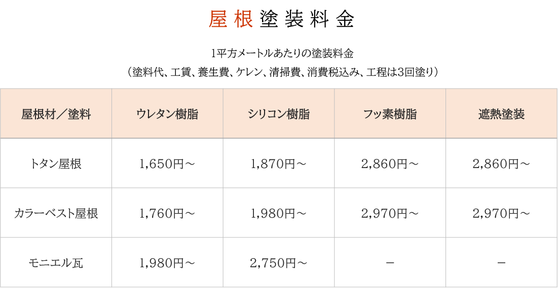 屋根塗装料金