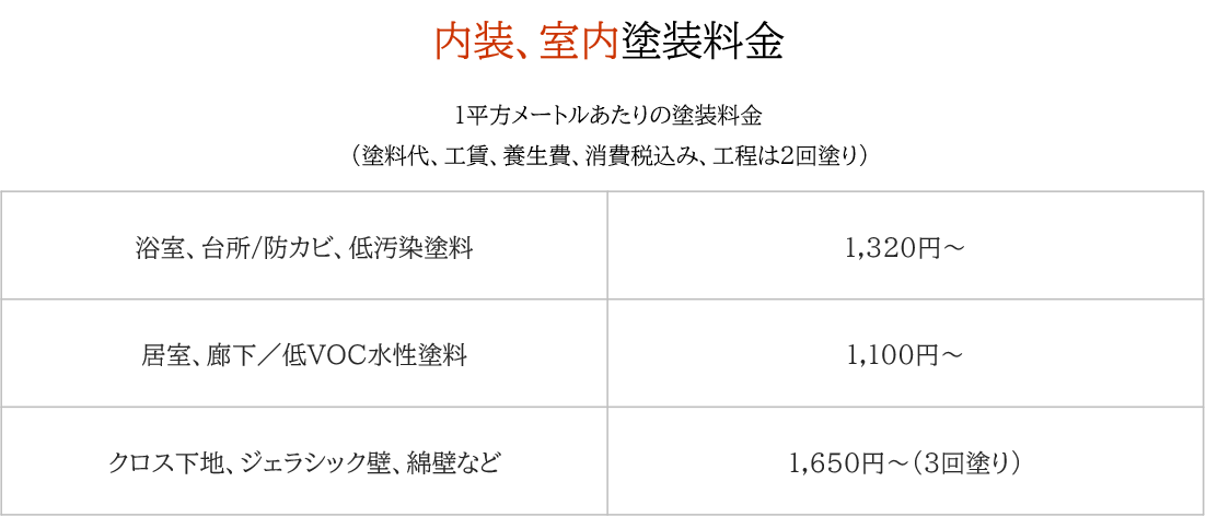 内装、室内塗装料金