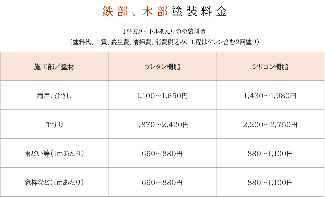 鉄部、木部塗装料金