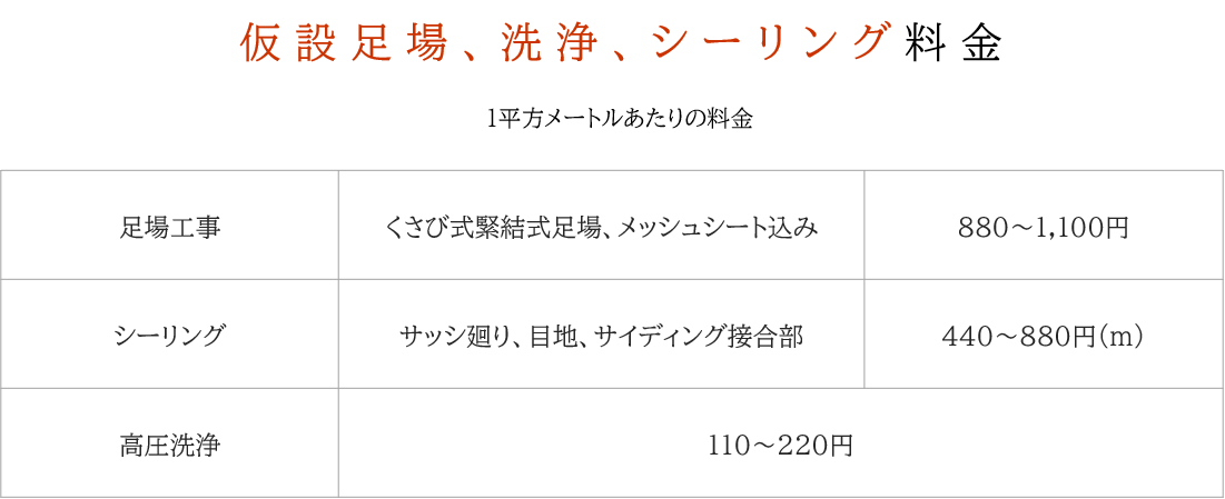 足場、洗浄、シーリング料金